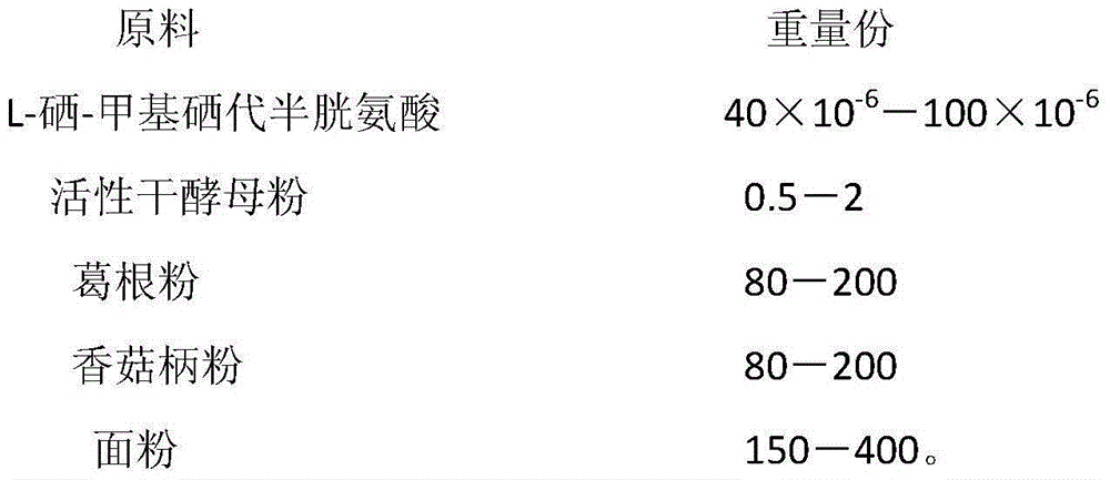 A selenium-enriched kudzu root mushroom biscuit and its preparation method