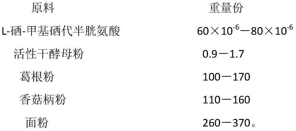 A selenium-enriched kudzu root mushroom biscuit and its preparation method