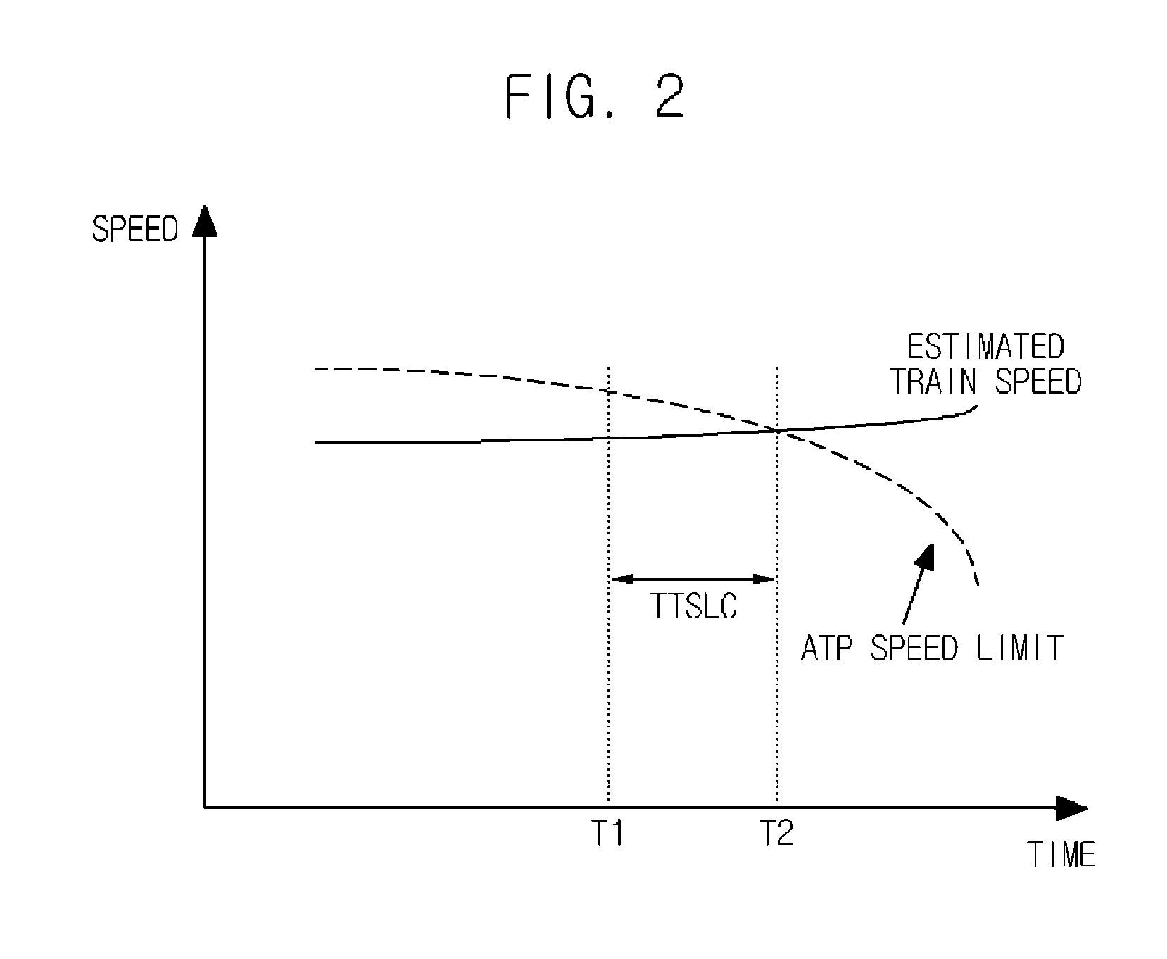 Apparatus and method for controlling train speed