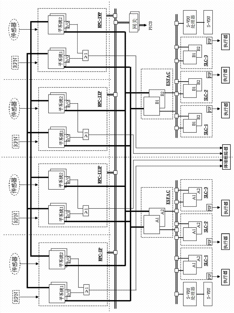 System and method for dual digital output card configuration in nuclear power plant