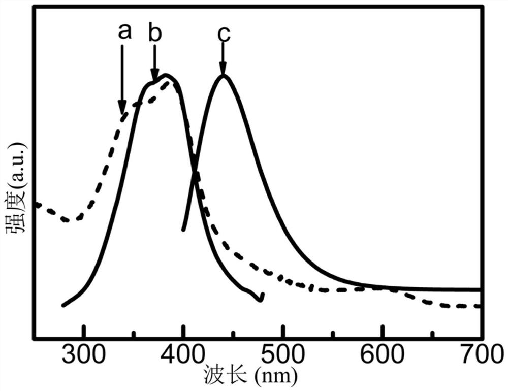 mos  <sub>2</sub>  QDs fluorescent probe, its synthesis method and application