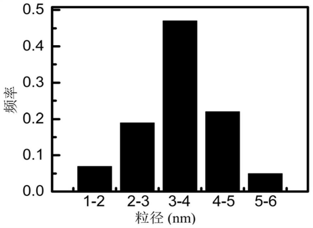 mos  <sub>2</sub>  QDs fluorescent probe, its synthesis method and application