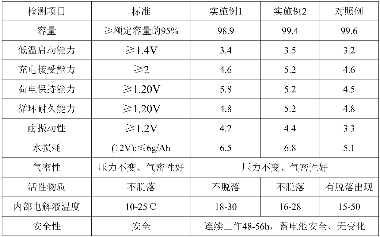 Method for continuously reducing temperature rise in using process of accumulator