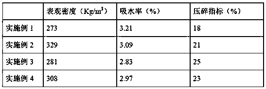 A floating bed lightweight aggregate and its preparation method