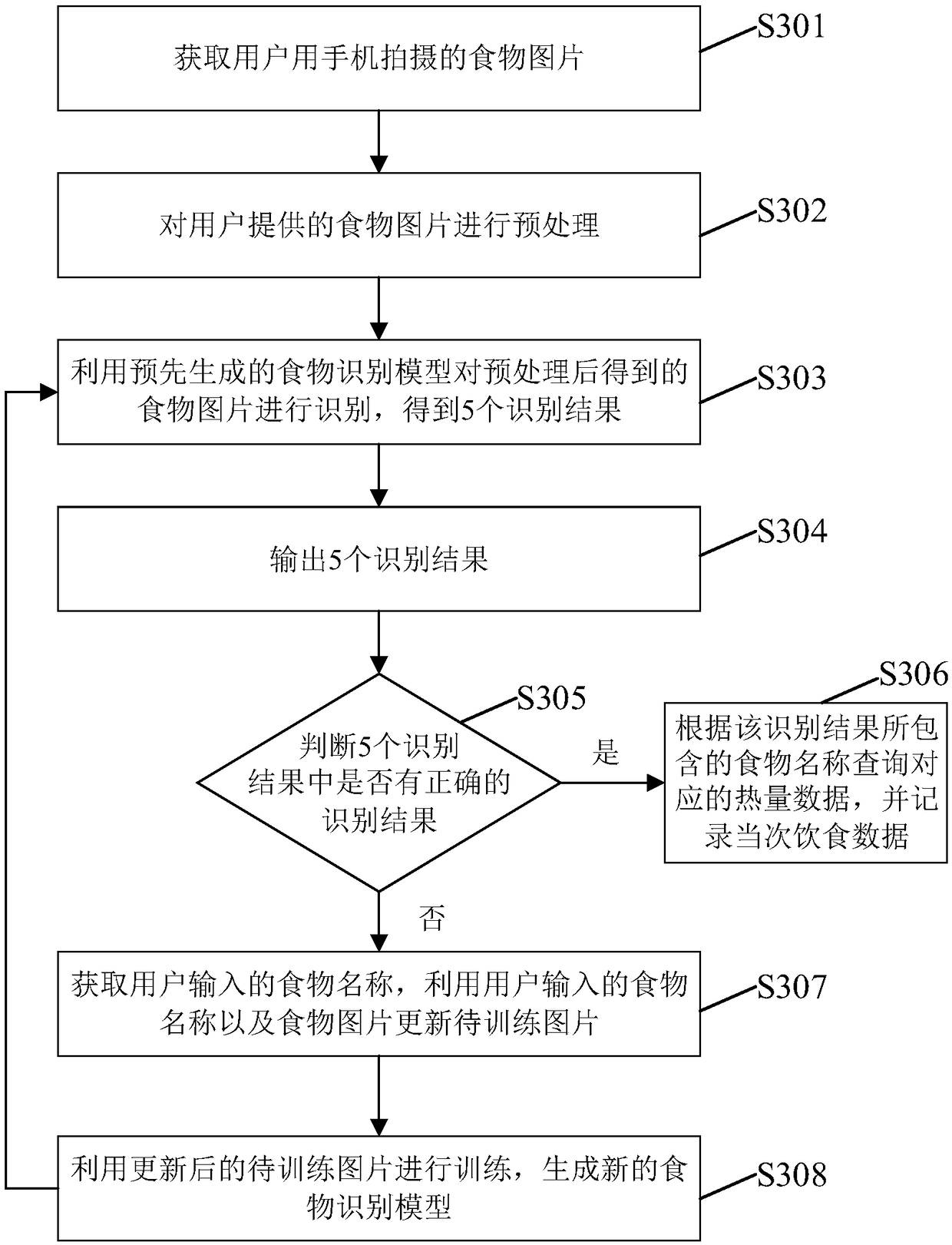 Model generation method and device, and food identification method and device