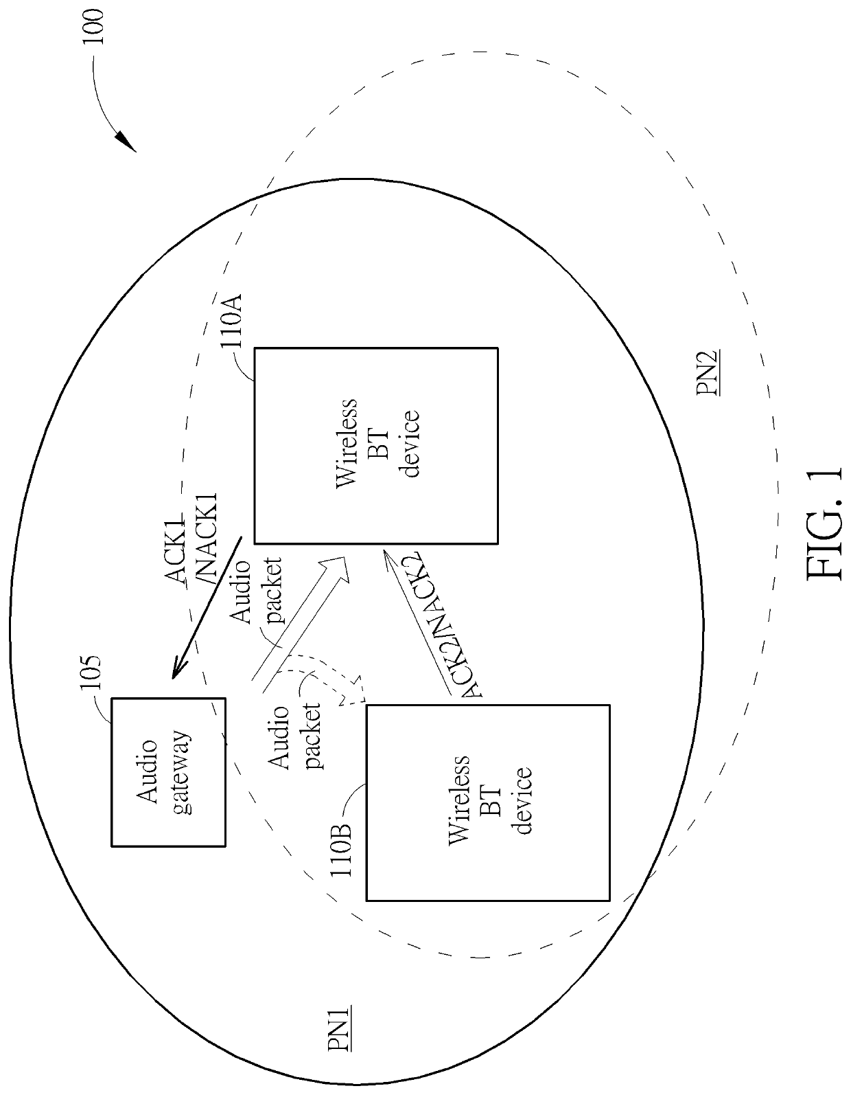Wireless stereo bluetooth communication mechanism capable of effectively reducing number of audio packet retransmission