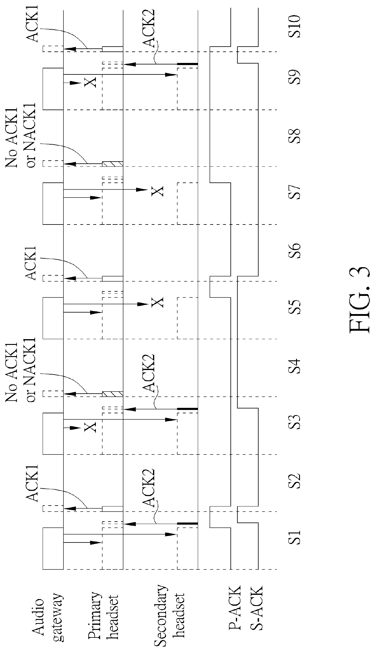 Wireless stereo bluetooth communication mechanism capable of effectively reducing number of audio packet retransmission