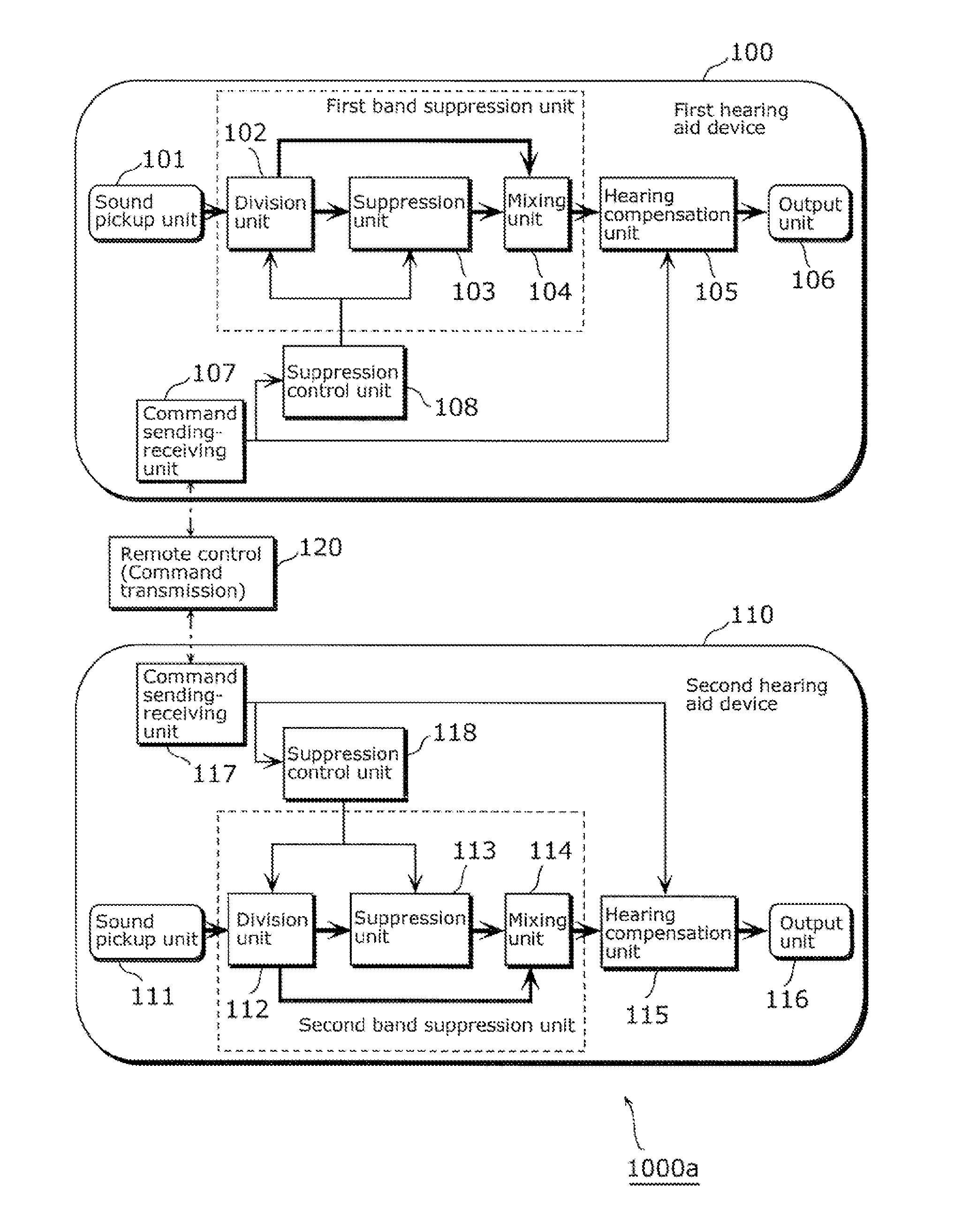 System, method, program, and integrated circuit for hearing aid