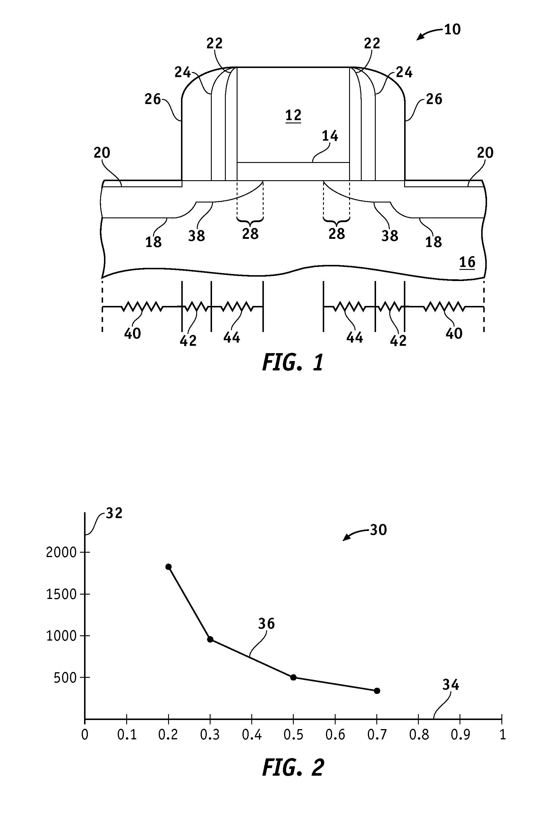 Mos transistors having high-k offset spacers that reduce external resistance and methods for fabricating the same
