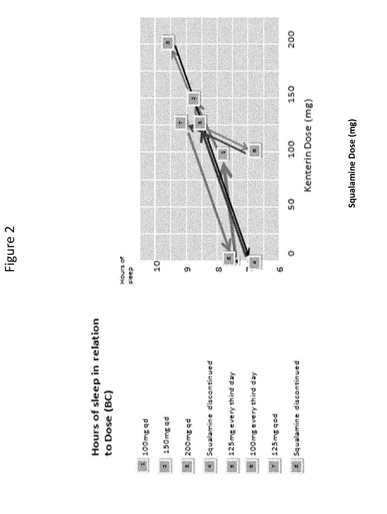 Methods for treating sleep disorders, sleep disturbances, and related  symptoms using aminosterol compositions