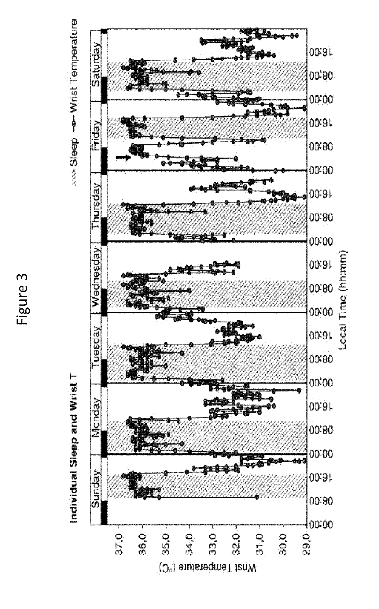 Methods for treating sleep disorders, sleep disturbances, and related  symptoms using aminosterol compositions