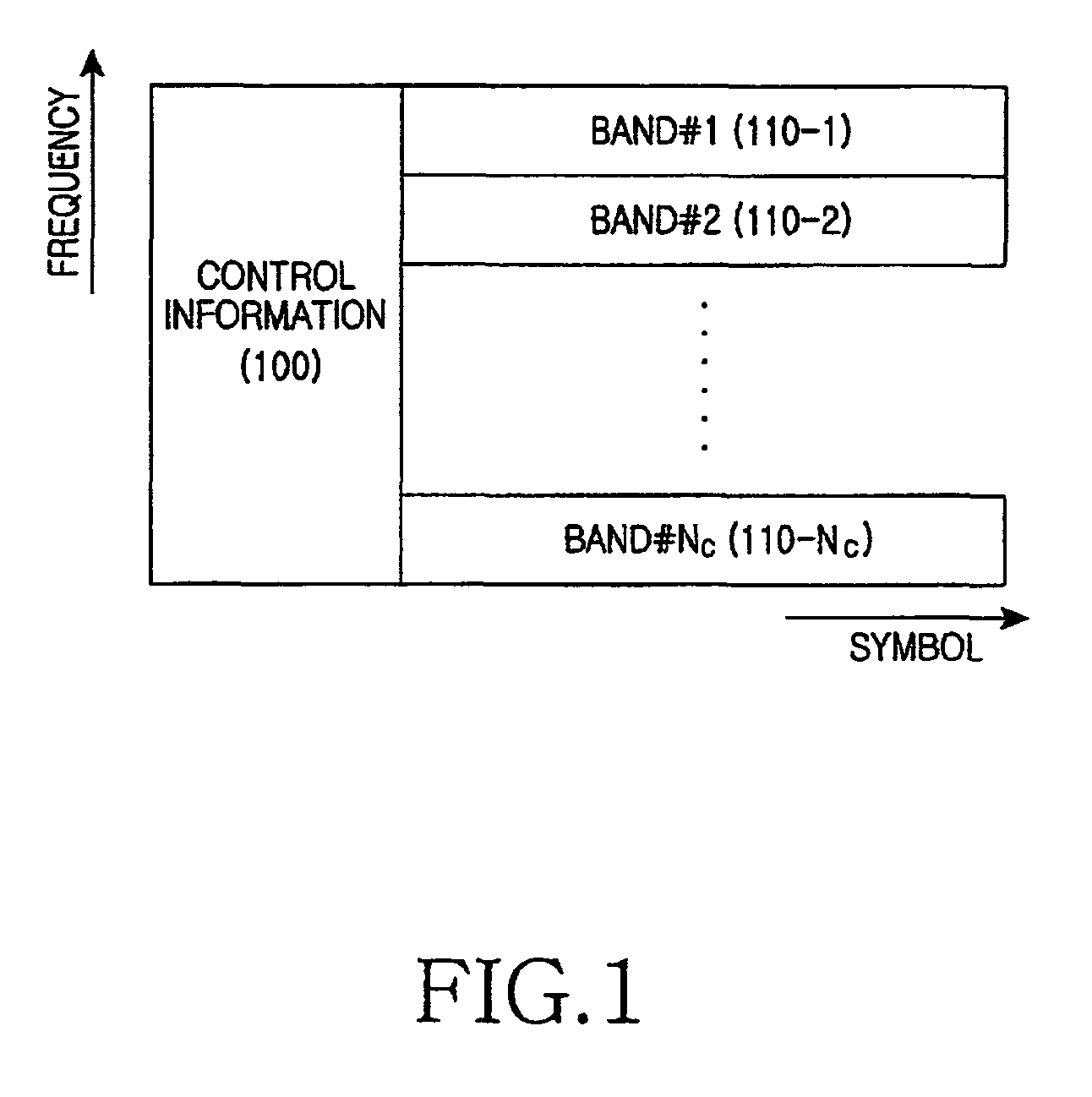 Apparatus and method for operating feedback channels in a wireless communication system