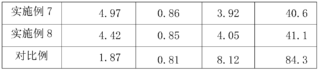 Low-shrinkage and high-strength aeolian sand subgrade material and preparation method thereof