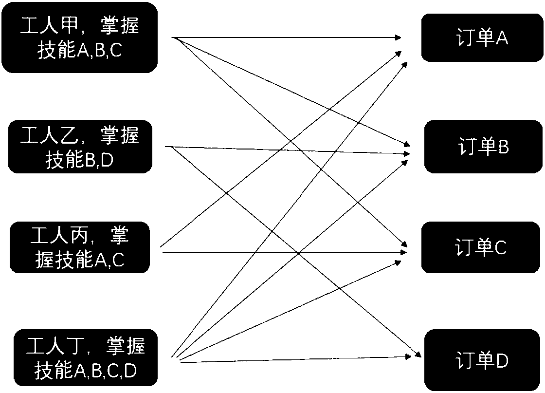 Dispatching method and dispatching system