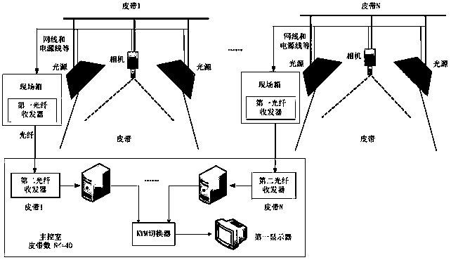 Belt group abnormal state automatic patrol detection system and its detection method