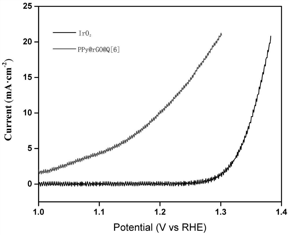 Catalyst prepared from cucurbit[6]uril, reduced graphene and polypyrrole and application thereof