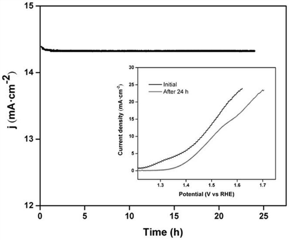 Catalyst prepared from cucurbit[6]uril, reduced graphene and polypyrrole and application thereof