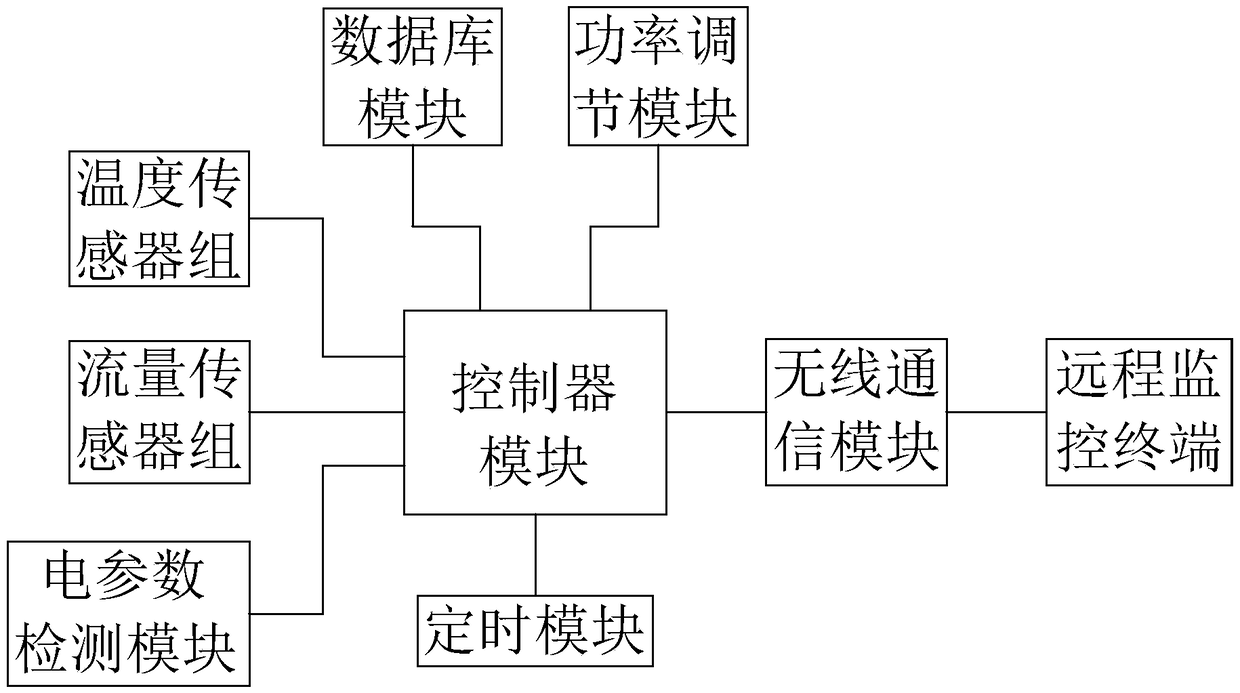 Remote monitoring system based on room heat pump unit