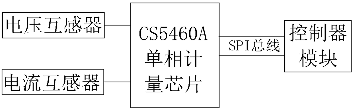 Remote monitoring system based on room heat pump unit