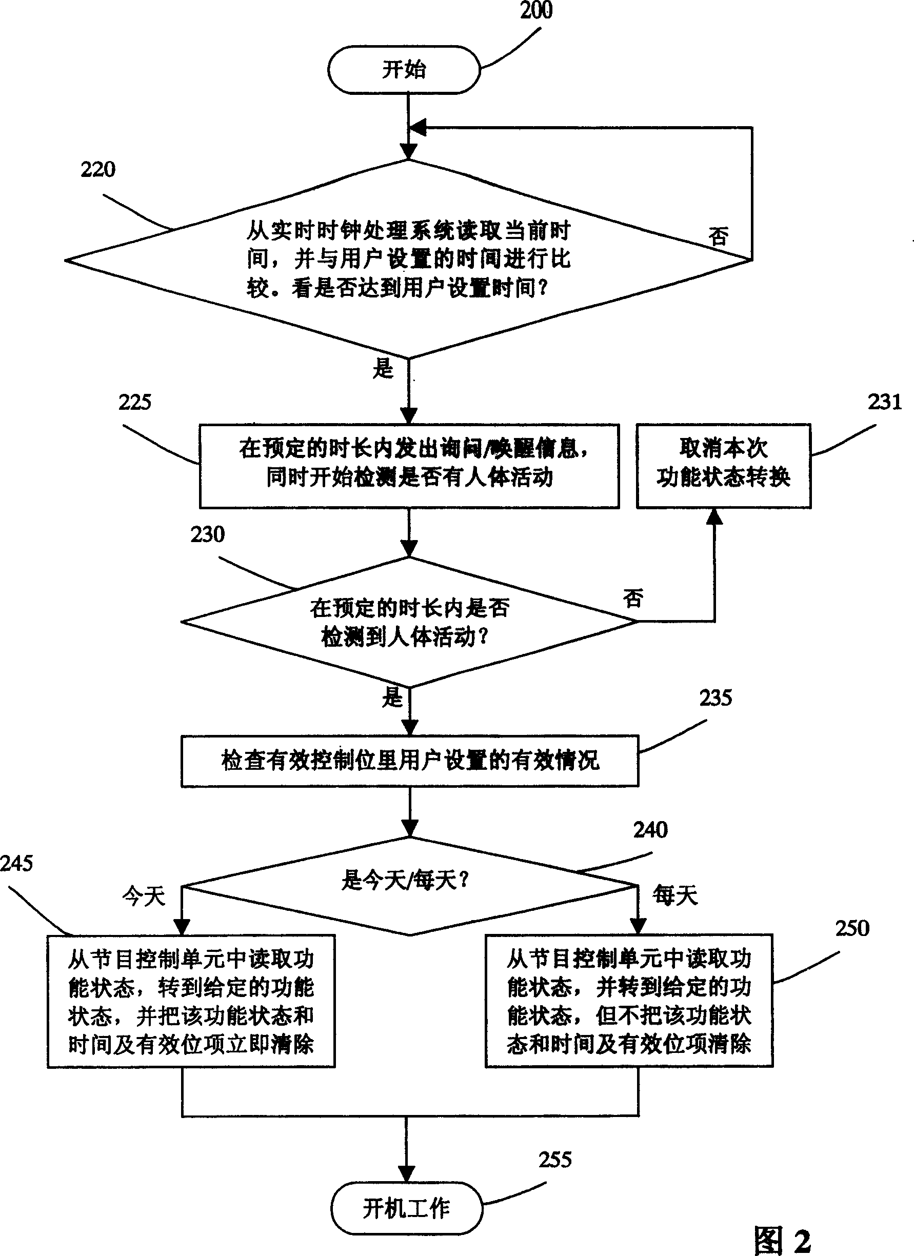 Intelligent controller and electric appliance with intelligent controller and control method