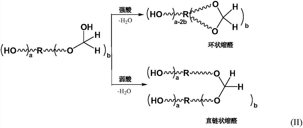 Synthesis and application of terminal-hyperbranched polyether phosphate water reducing agent