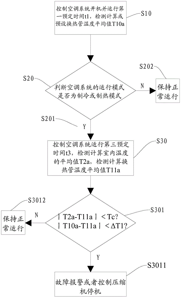 Refrigerant leakage detection method for air conditioning system