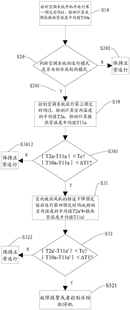 Refrigerant leakage detection method for air conditioning system