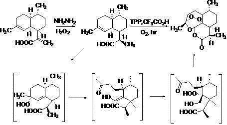 A kind of preparation method of dihydroartemisinic acid