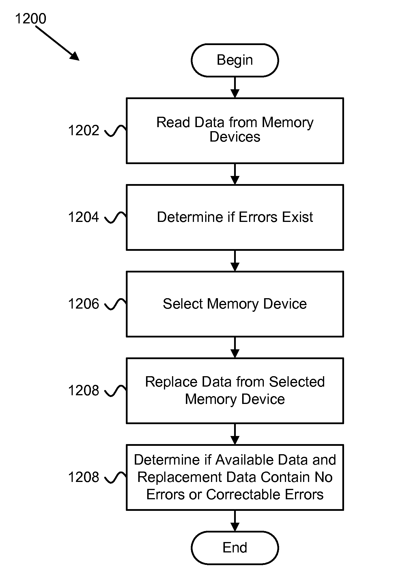 Apparatus, system, and method to increase data integrity in a redundant storage system