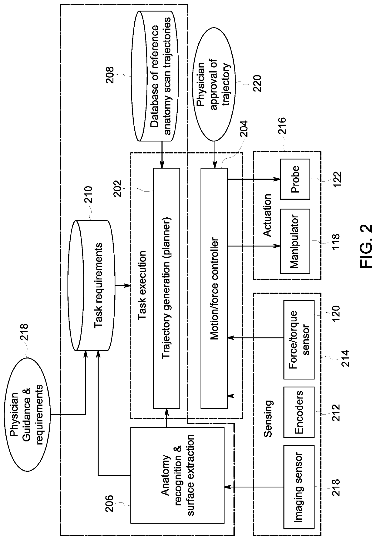 Systems and methods for automated body scanning