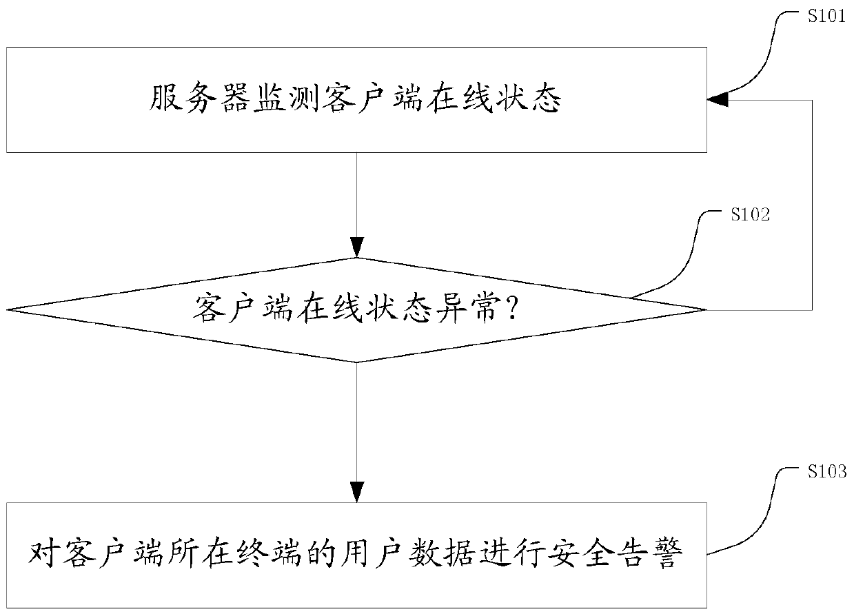 A method and system for protecting end user data