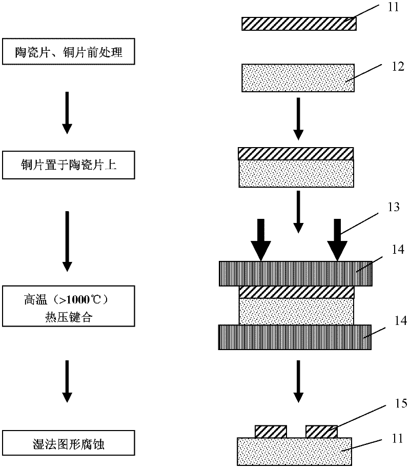 Method for preparing metallized ceramic substrate by low-temperature sintering