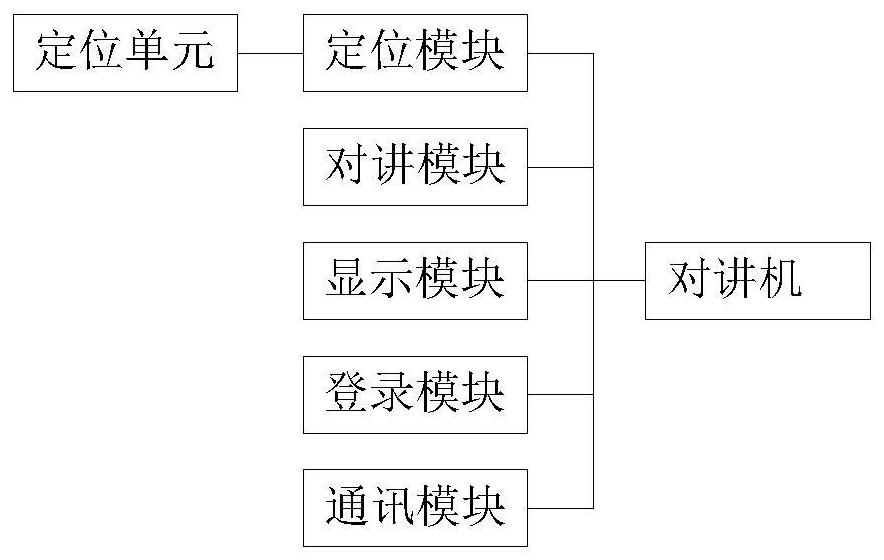 Intelligent scheduling system for interphone and scheduling method thereof