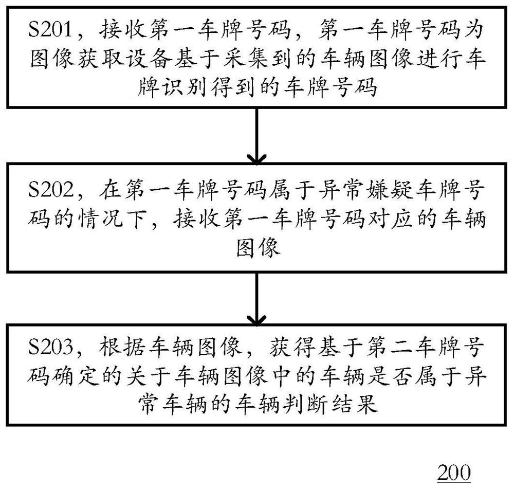 License plate monitoring method, device, electronic equipment and system