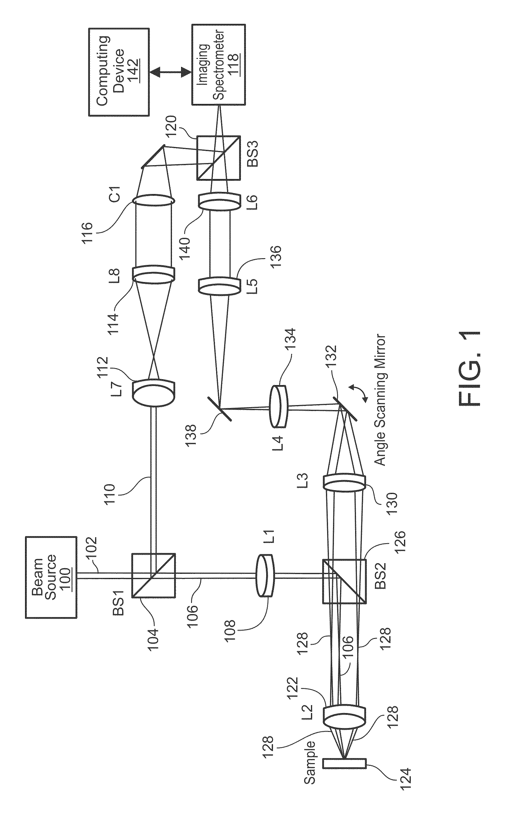 Systems and methods of angle-resolved low coherence interferometry based optical correlation