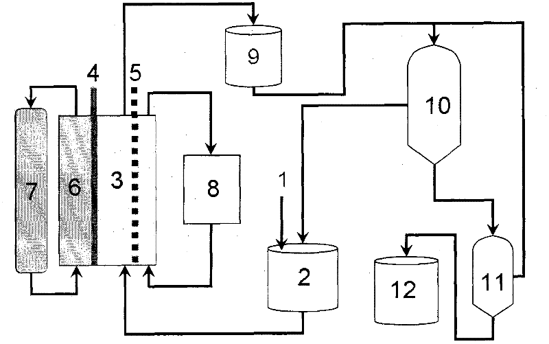 Method and device for producing potassium iodate through oxygen cathode non-diaphragm electrolysis