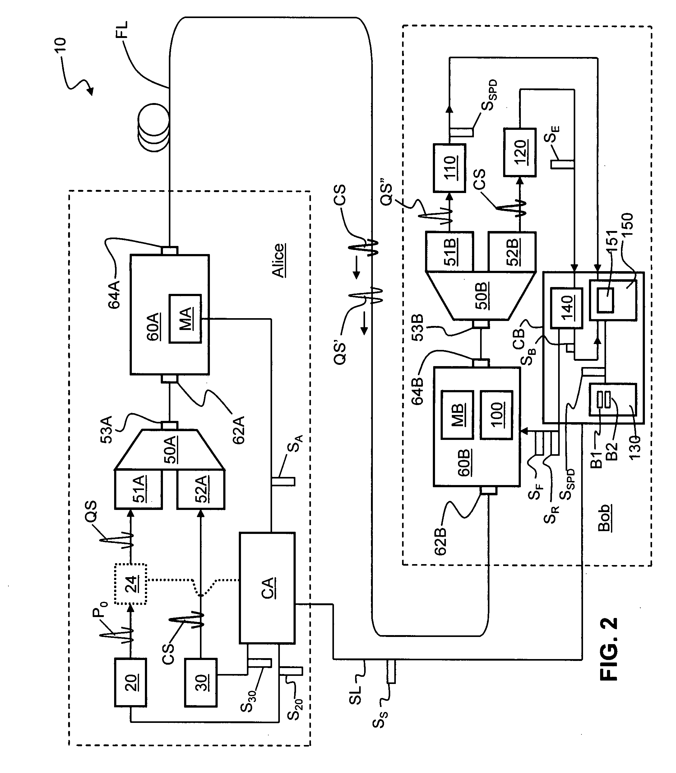Systems and methods for enhanced quantum key formation using an actively compensated QKD system