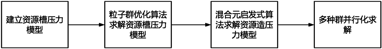 Hadoop load balance task scheduling method based on hybrid metaheuristic algorithm