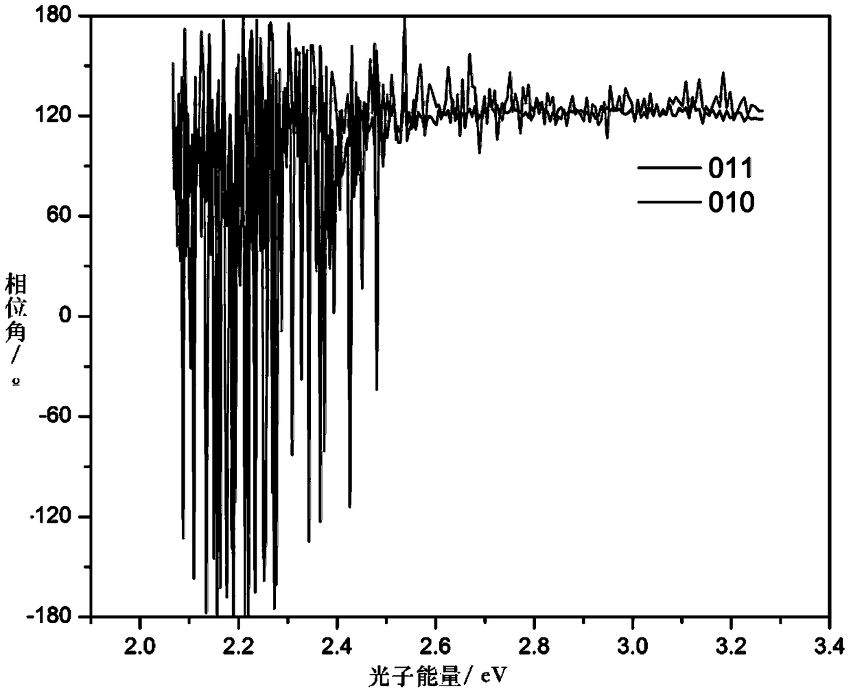 A Combined Method of Atomic Force Microscopy and Surface Photovoltage Spectroscopy