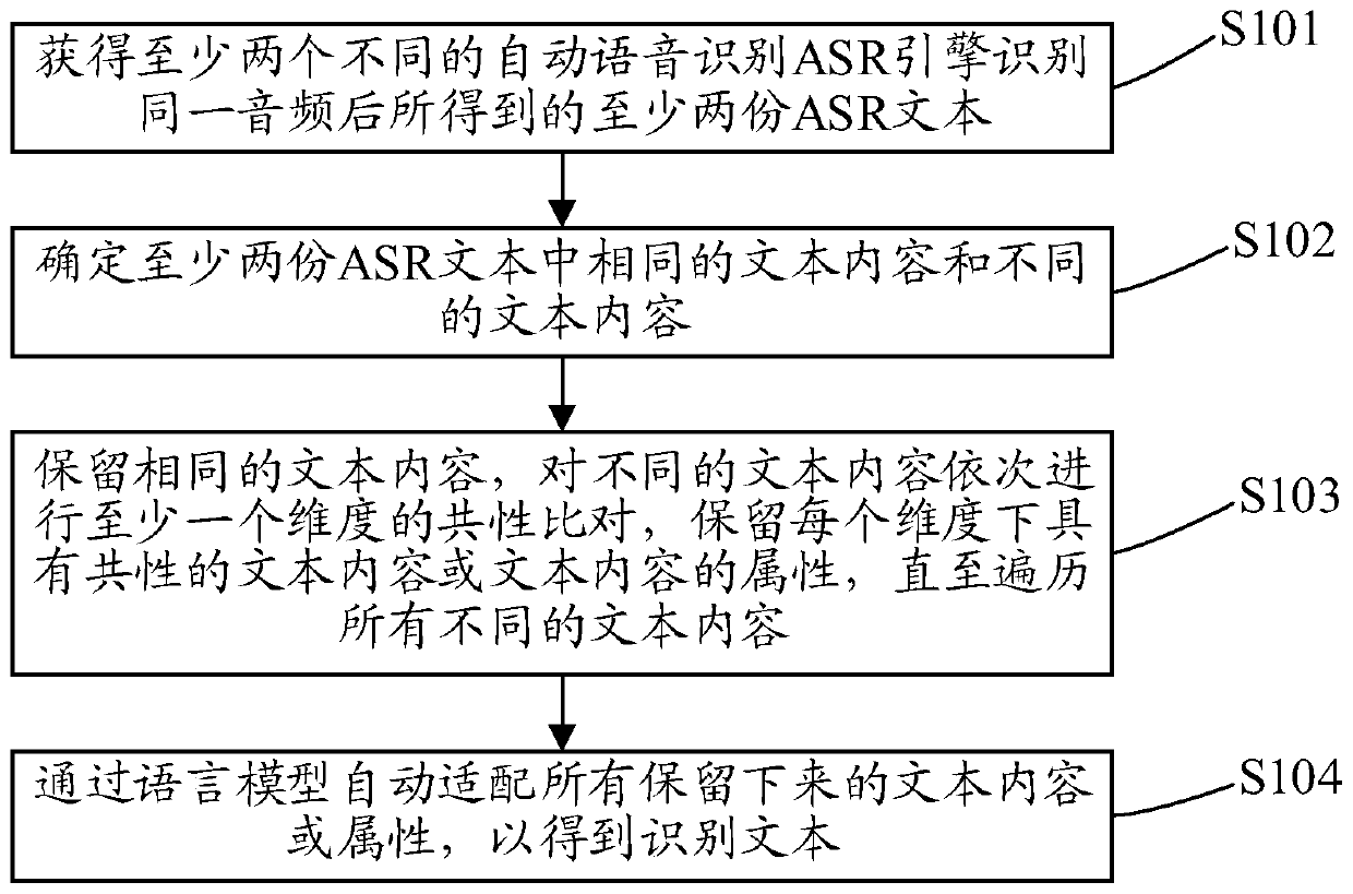 Speech recognition method, audio marking method, computer device, and storage device