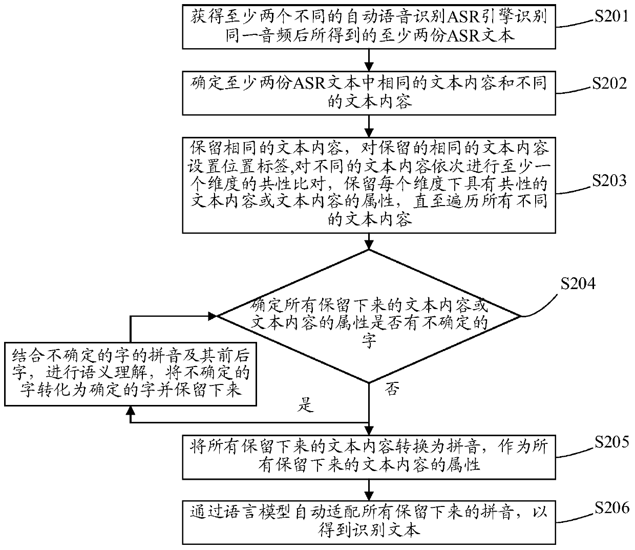 Speech recognition method, audio marking method, computer device, and storage device