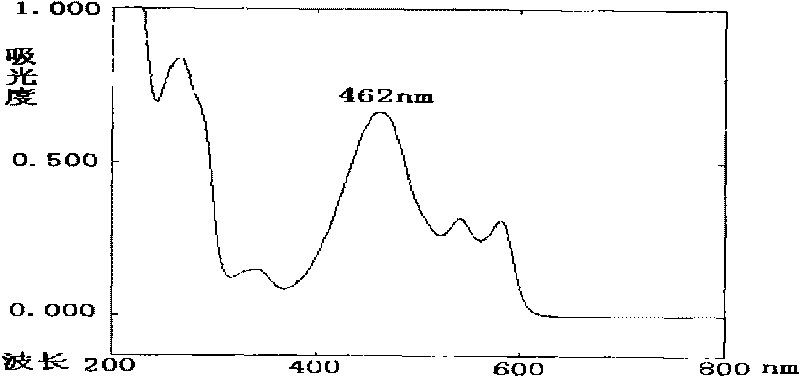 High performance liquid chromatography method for measuring content of hypocrellin A