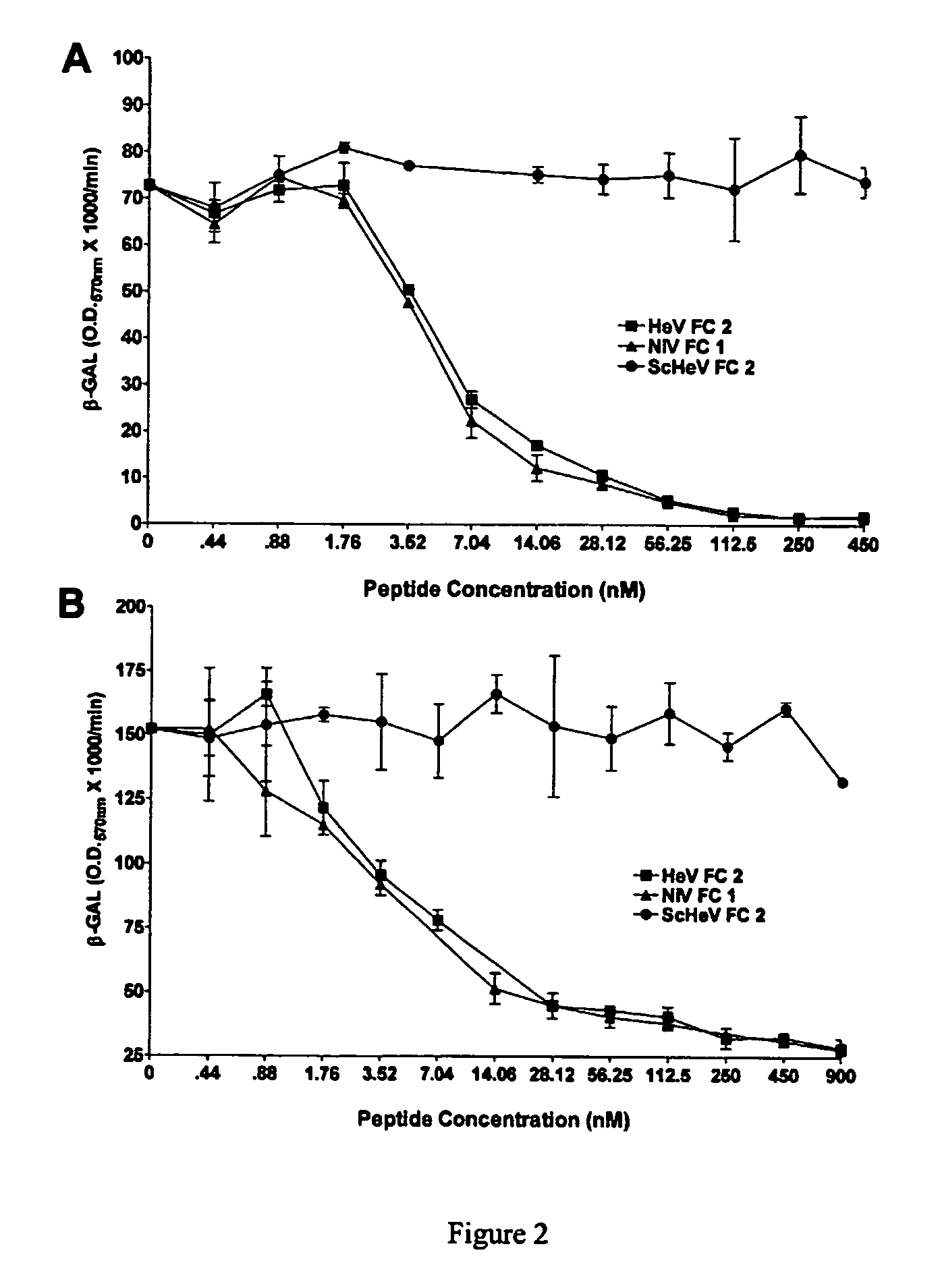 Compositions and methods for the inhibition of membrane fusion by paramyxoviruses