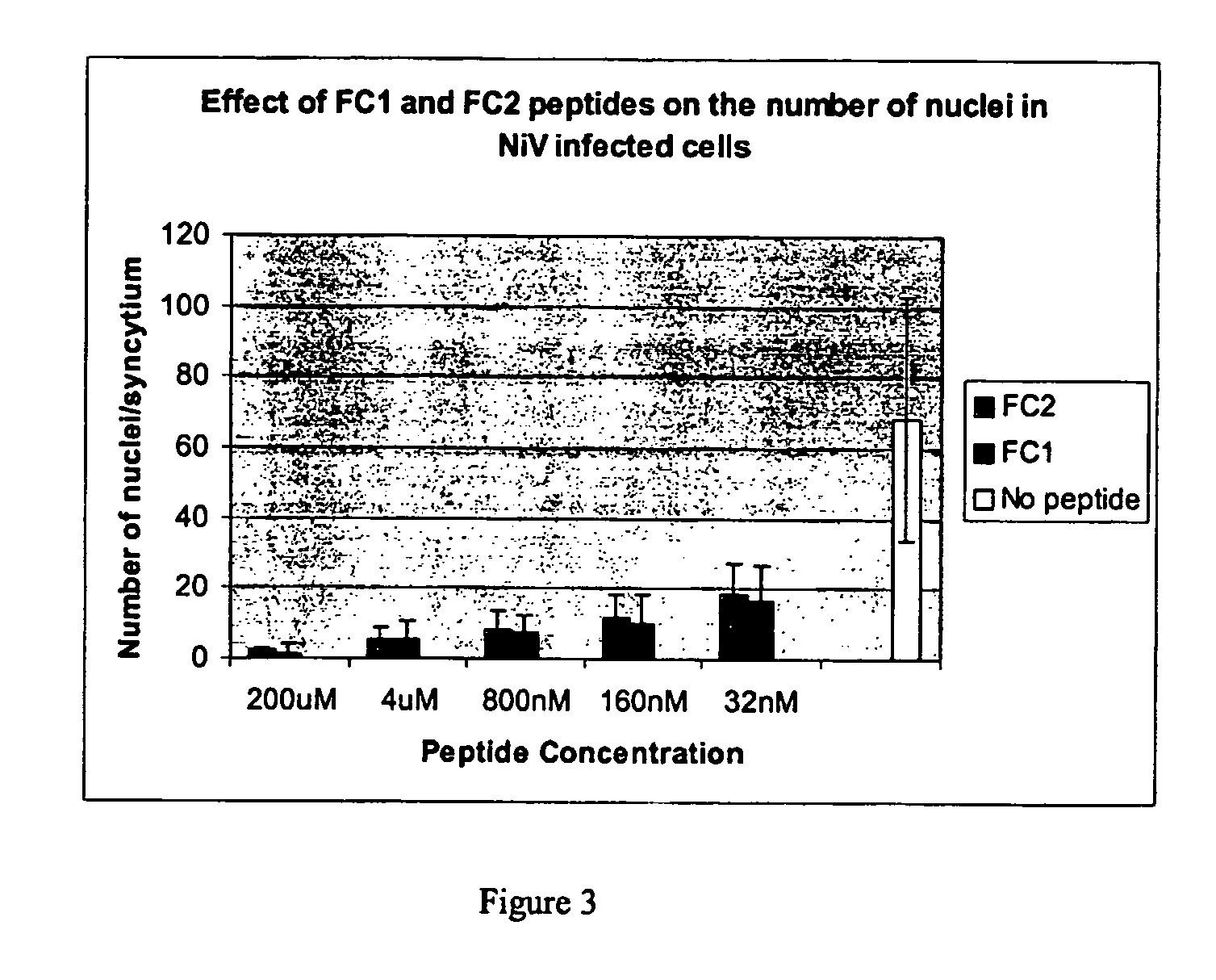 Compositions and methods for the inhibition of membrane fusion by paramyxoviruses