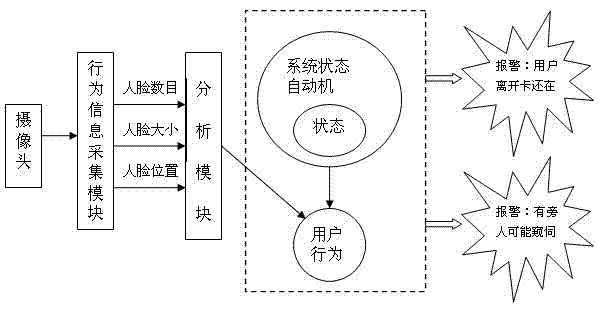 Visual behavior early warning prompting method and system for automatic teller machine (ATM) bank card