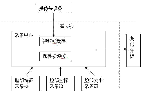 Visual behavior early warning prompting method and system for automatic teller machine (ATM) bank card