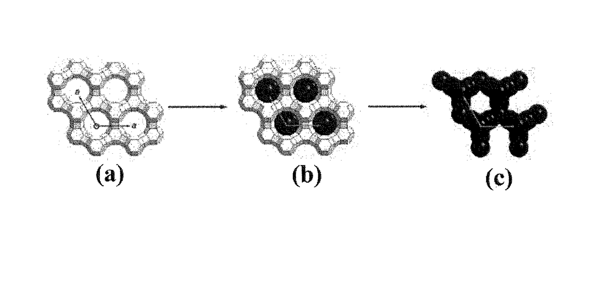 Synthesis of ordered microporous carbons by chemical vapor deposition