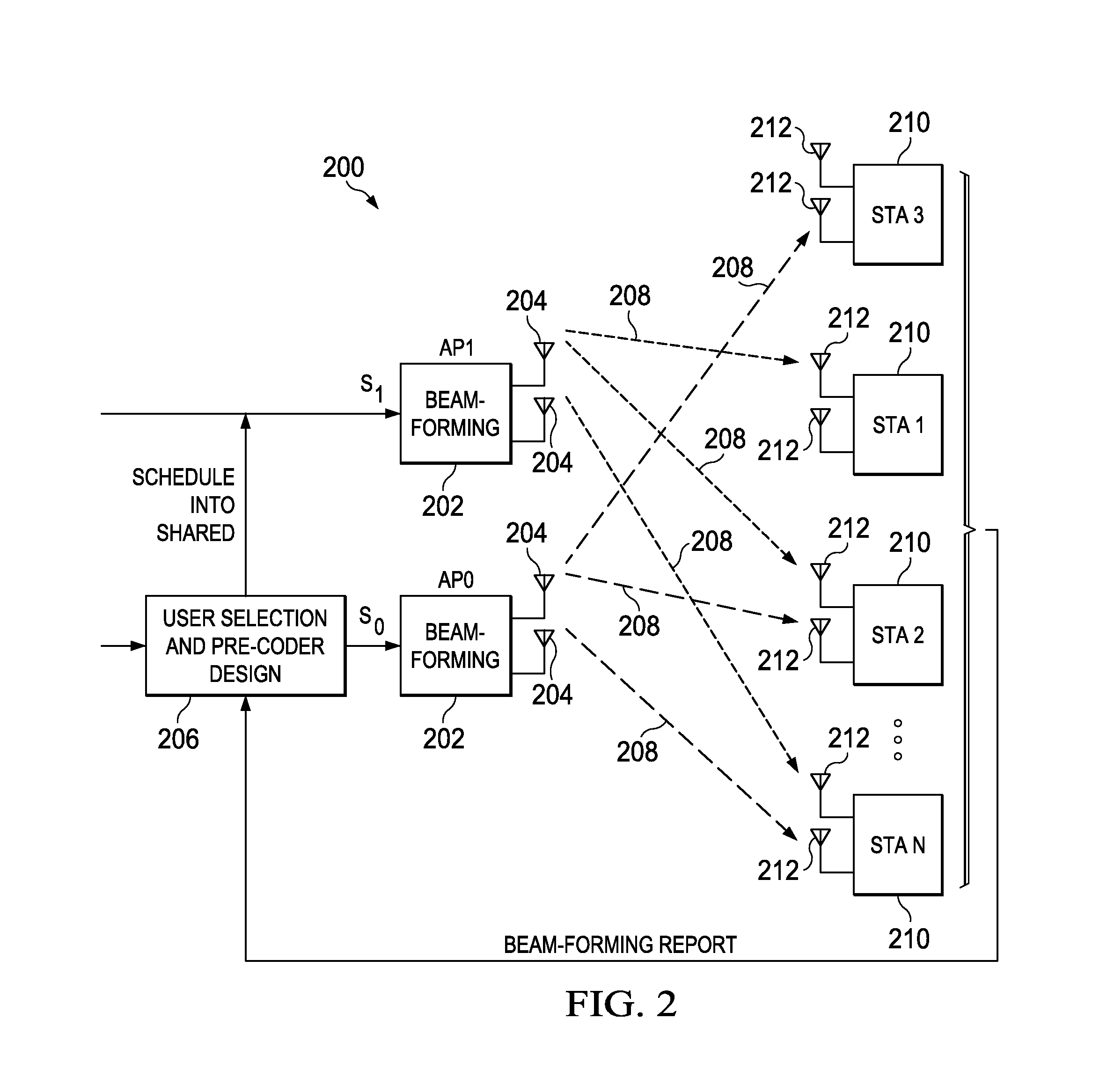 Systems and Methods for Interference Alignment in Wi-Fi
