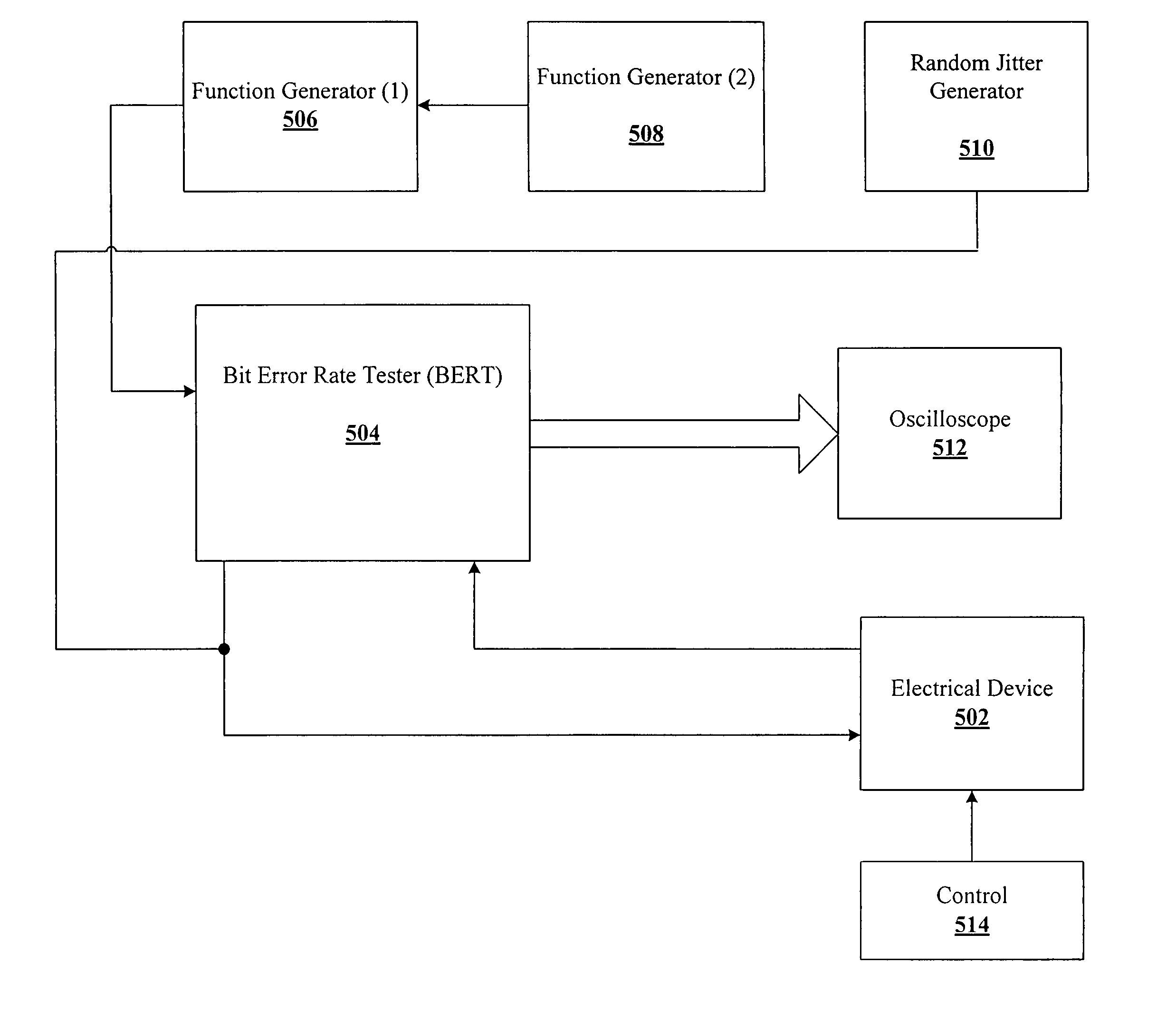 Simultaneous display of eye diagram and jitter profile during device characterization