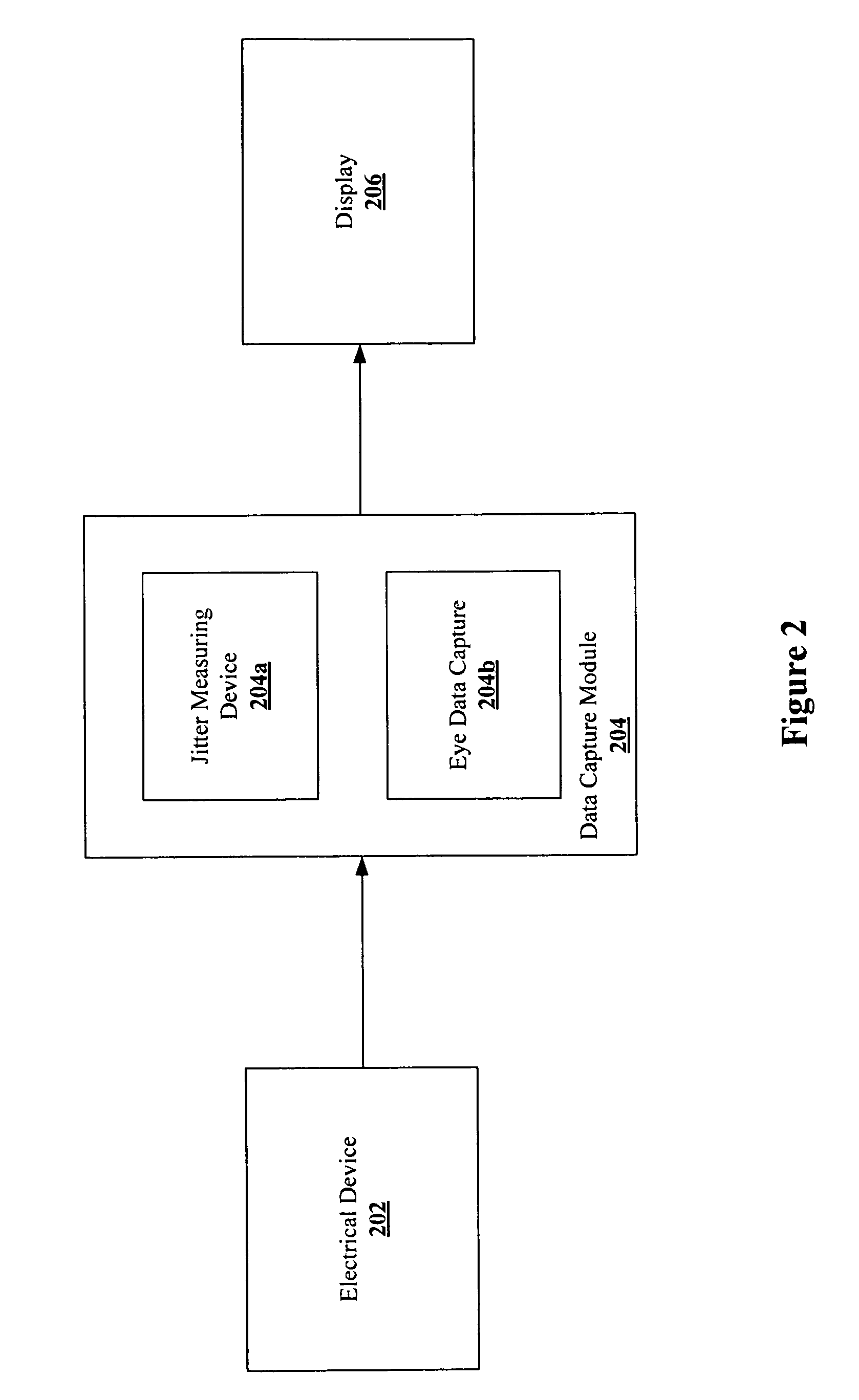 Simultaneous display of eye diagram and jitter profile during device characterization